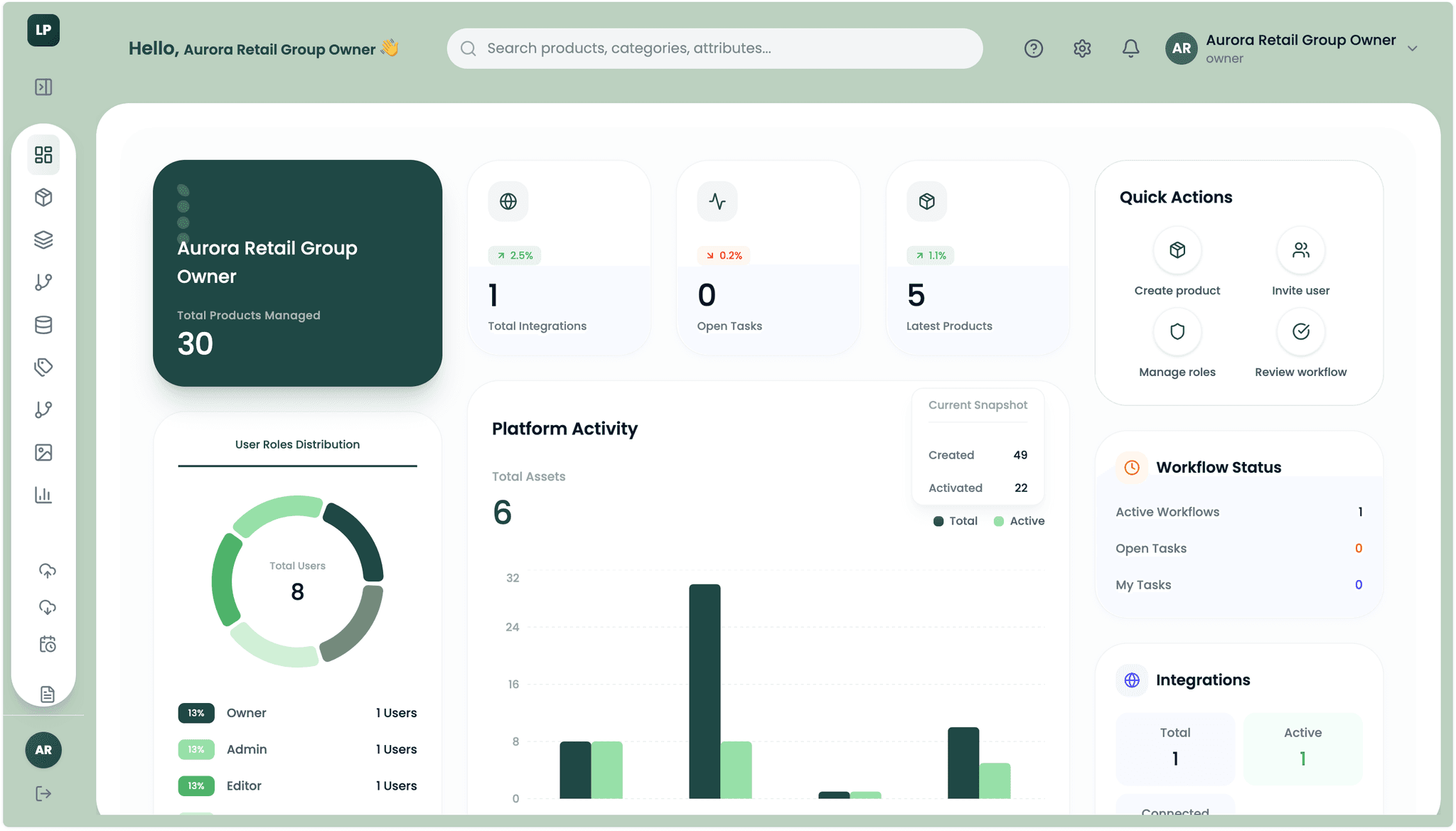LynkPIM Platform Dashboard