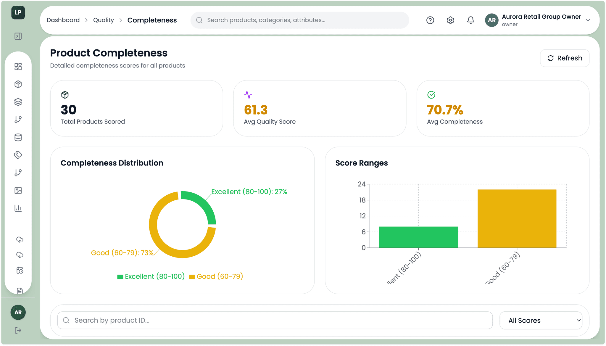 Team reviewing product catalog performance dashboard