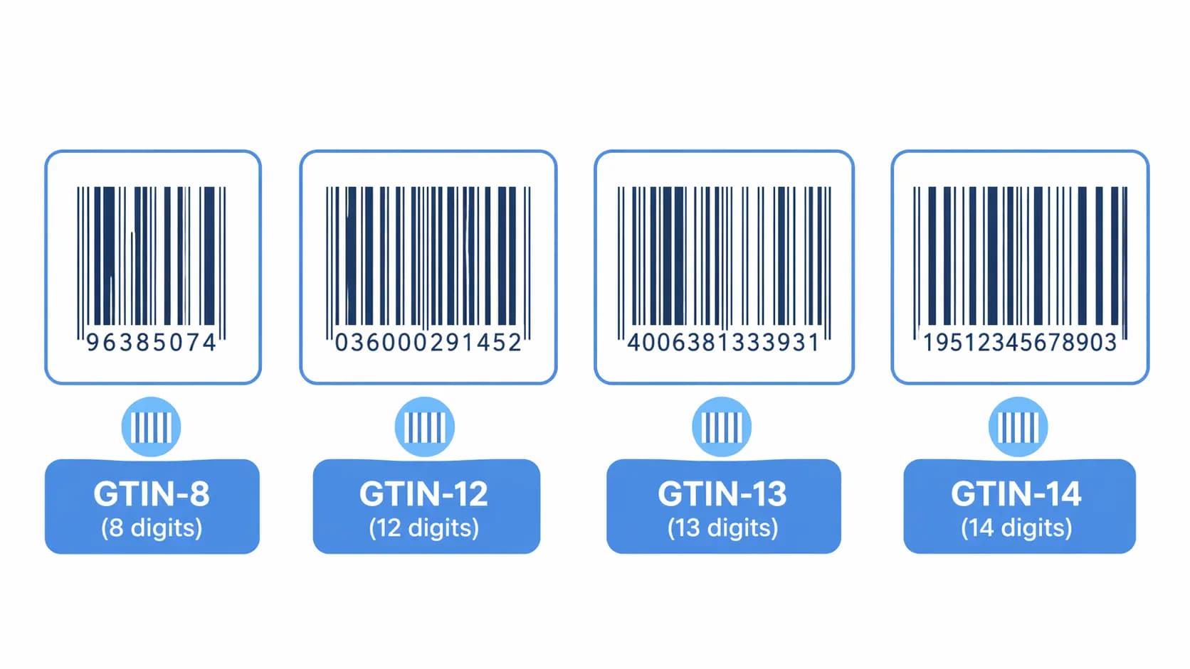GTIN and UPC Compliance for Ecommerce: The Complete 2026 Guide