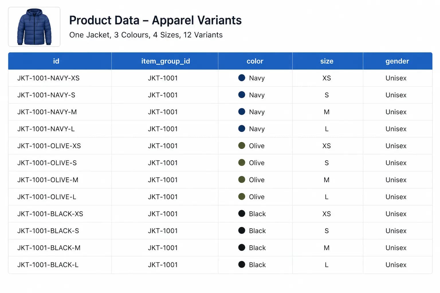 Google Shopping Feed for Apparel: All Requirements Explained (2026)