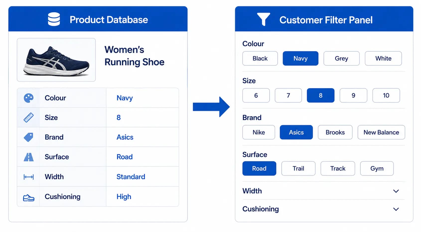 Product Attributes in Ecommerce: How to Create Filters That Help Customers Buy