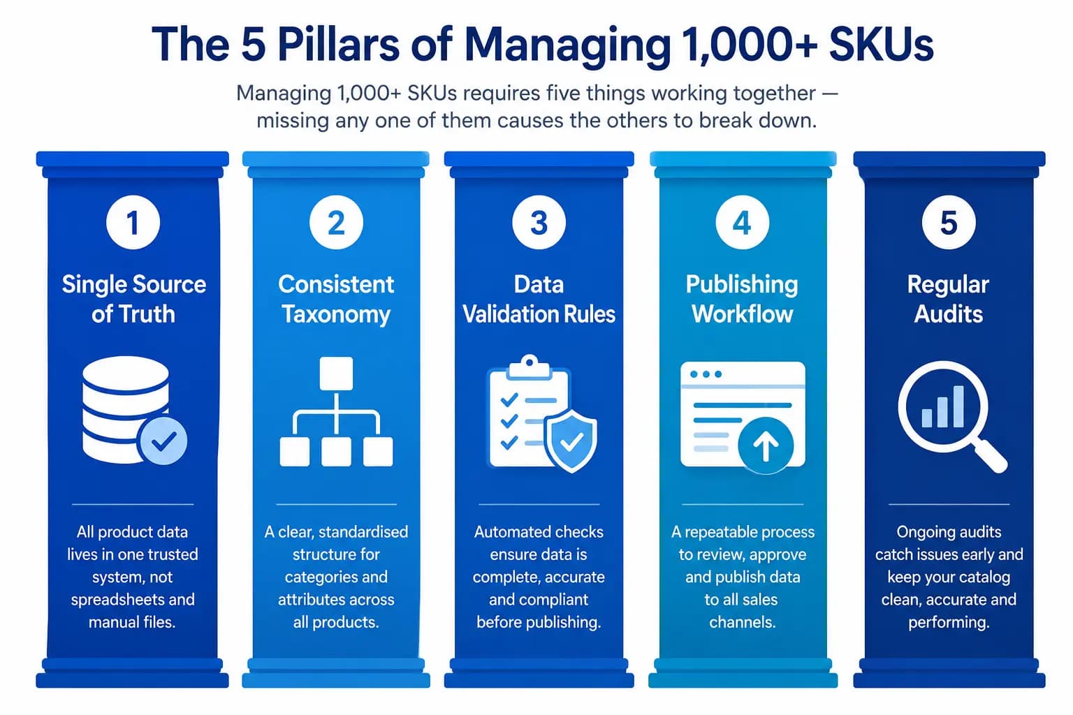 How to Manage 1,000+ SKUs Without Losing Your Mind
