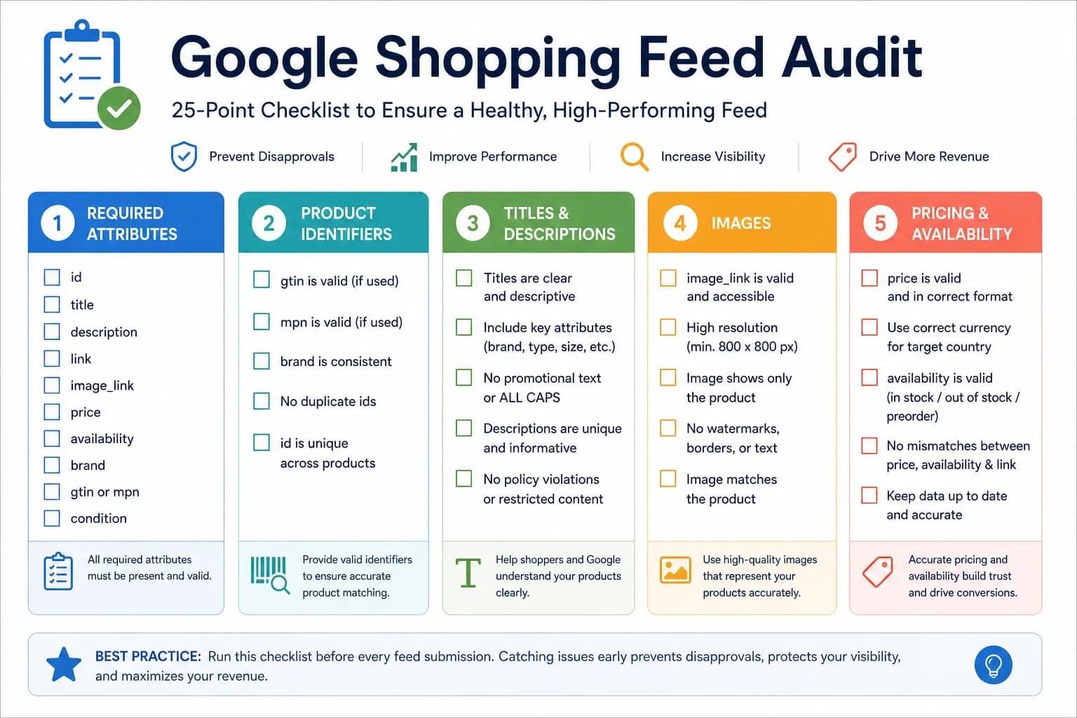 Google Shopping Feed Audit Checklist: 25 Points to Check Before You Submit