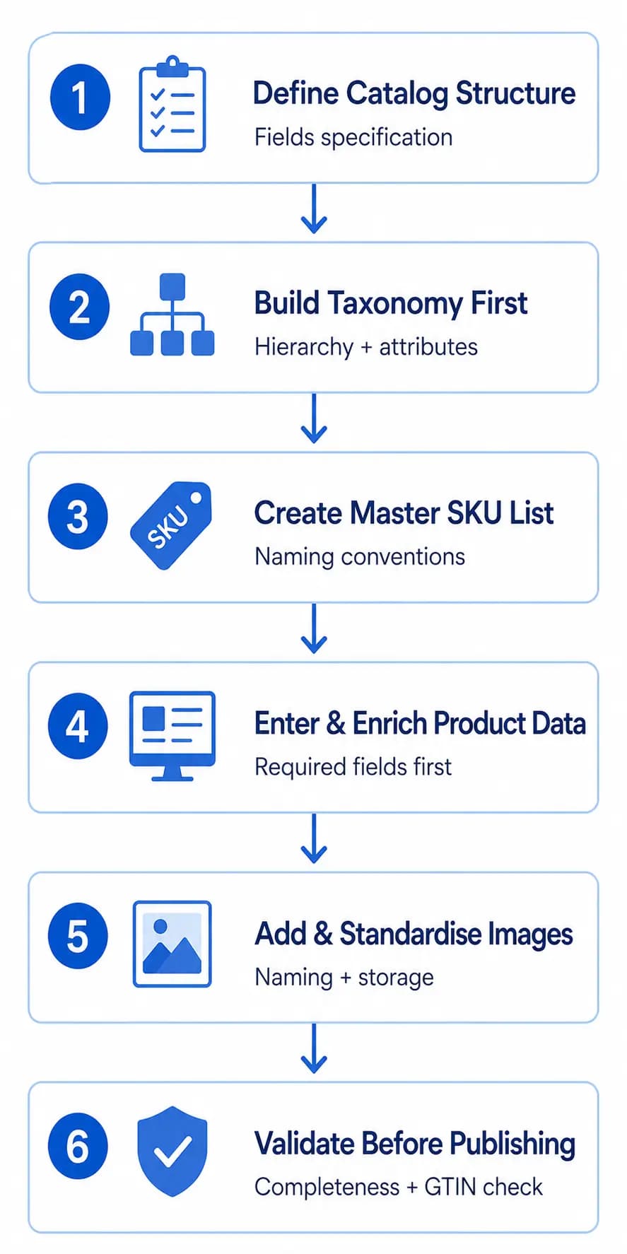 How to Build a Product Catalog From Scratch (Free Template Included)